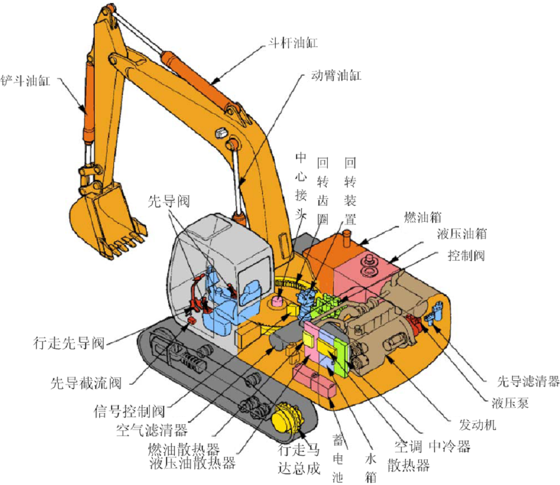 中央回轉接頭原理