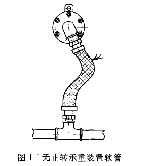 旋轉(zhuǎn)接頭安裝中容易忽視的問(wèn)題