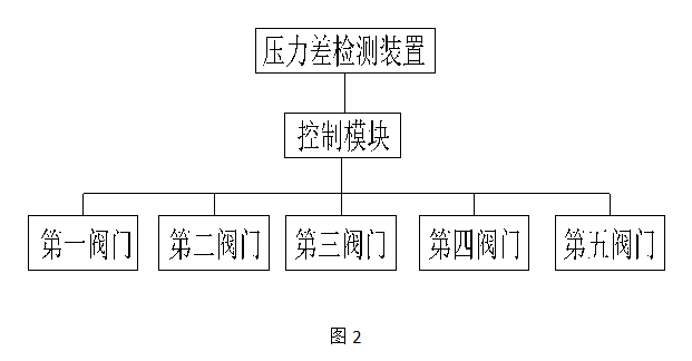 自沖洗涂料過(guò)濾系統(tǒng)2