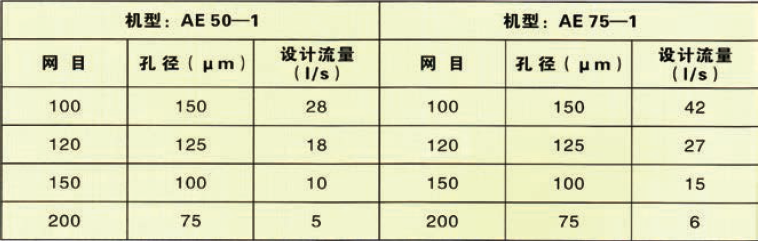 涂料篩2