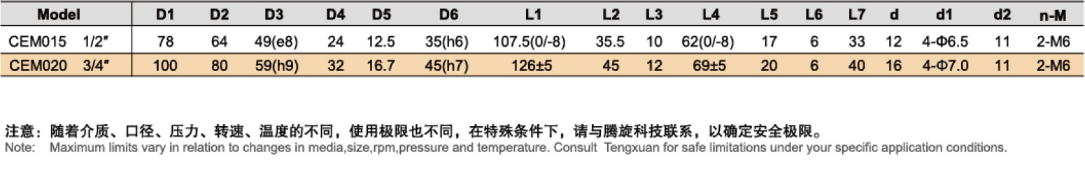 型號表